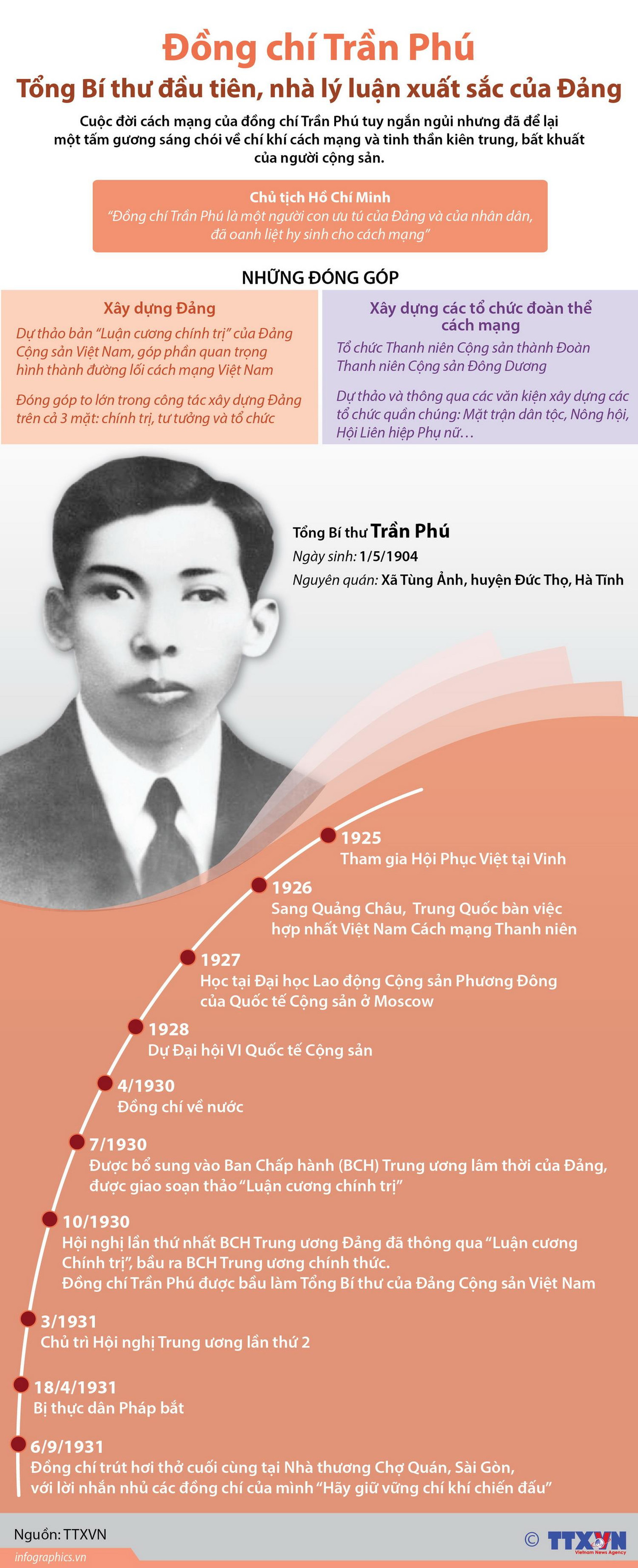 Nhấp chuột để xem kích thước chuẩn. Trần Phú - Tổng Bí thư đầu tiên, nhà lý luận xuất sắc của Đảng ảnh 1