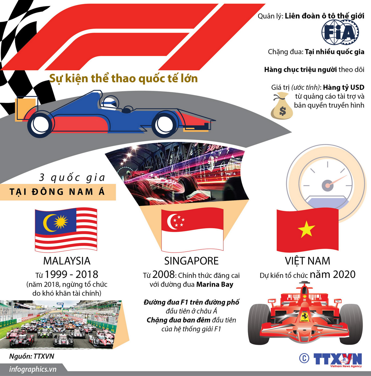 [Infographics] Những thông tin đáng chú ý về giải đua xe Công thức 1 ảnh 1