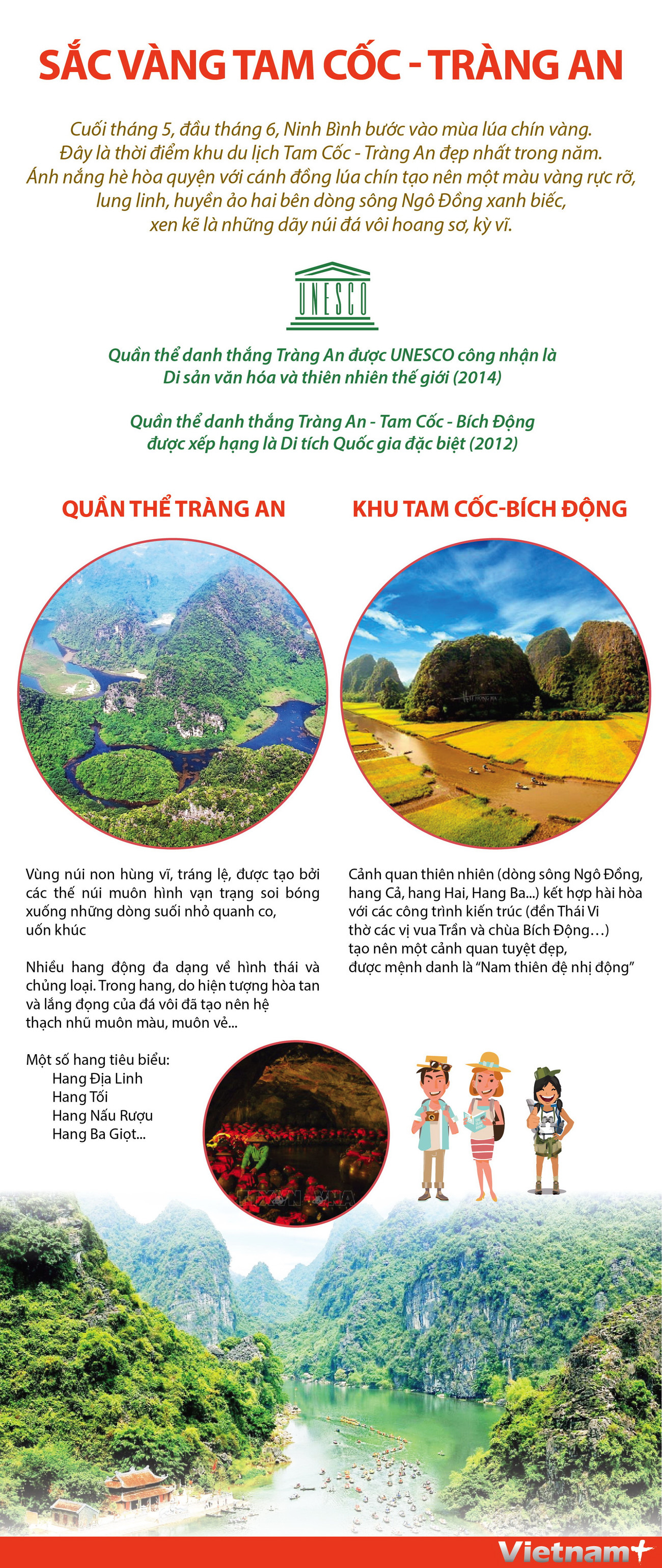 [Infographics] Danh lam thắng cảnh Tràng An-Tam Cốc-Bích Động ảnh 1
