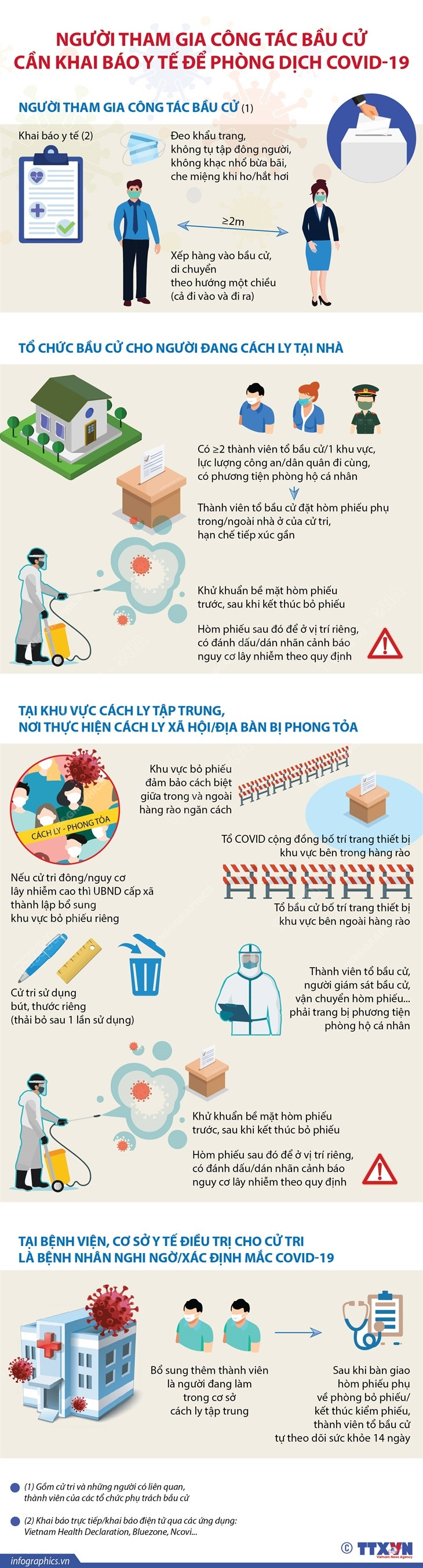 [Infographics] Người tham gia công tác bầu cử cần khai báo y tế ảnh 1