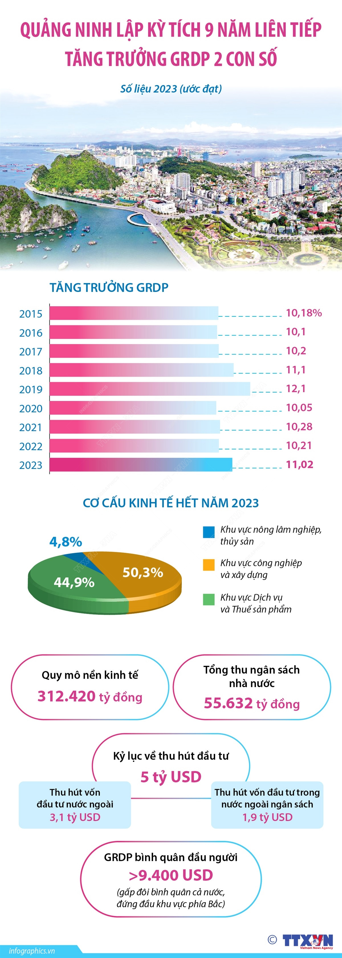 info_quang ninh grdp.jpg