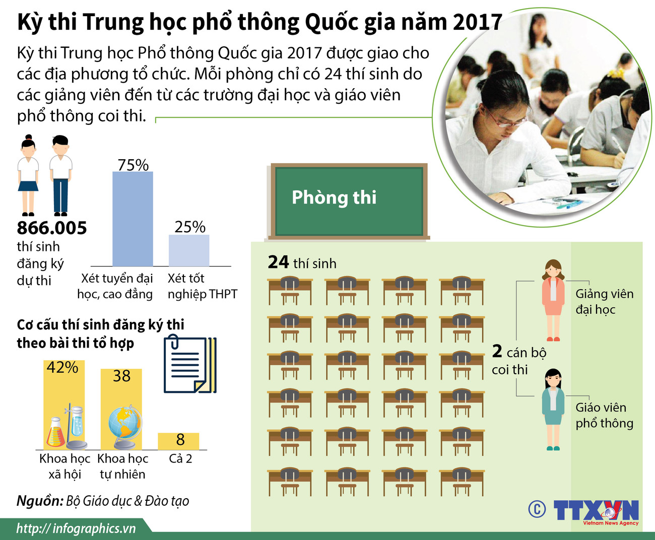 [Infographics] Kỳ thi THPT quốc gia năm 2017 qua các con số ảnh 1