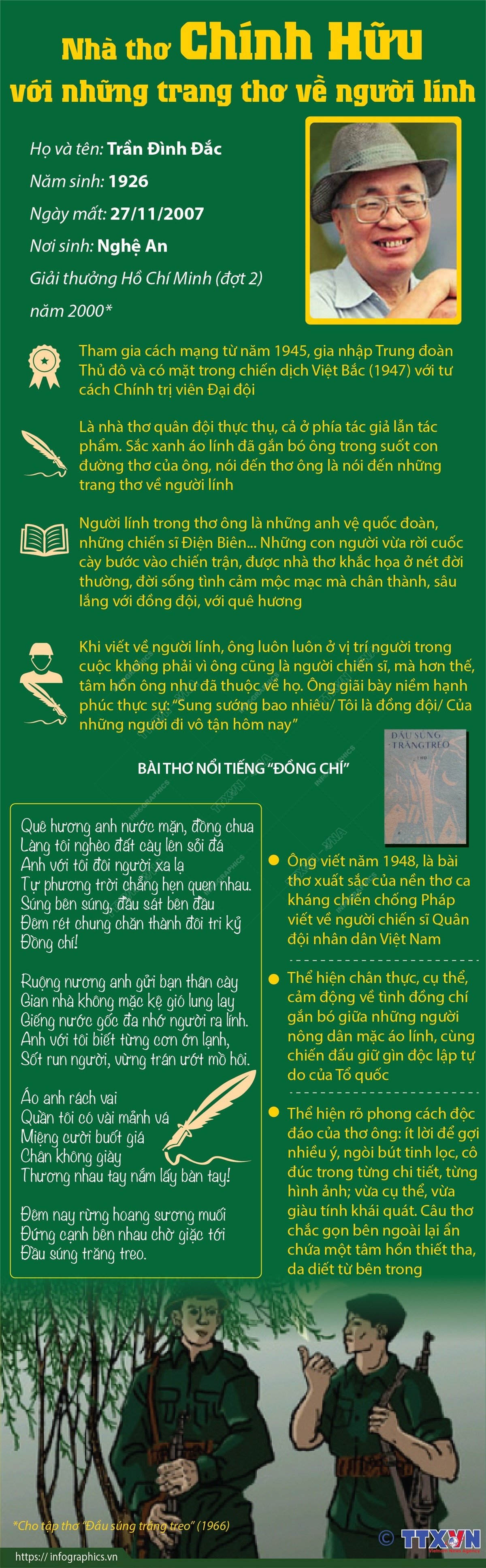 [Infographics] Nhà thơ Chính Hữu với những trang thơ về người lính ảnh 1