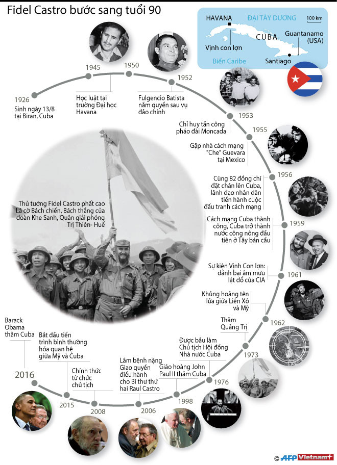 [Infographics] Lãnh tụ Cuba Fidel Castro bước sang tuổi 90 ảnh 1