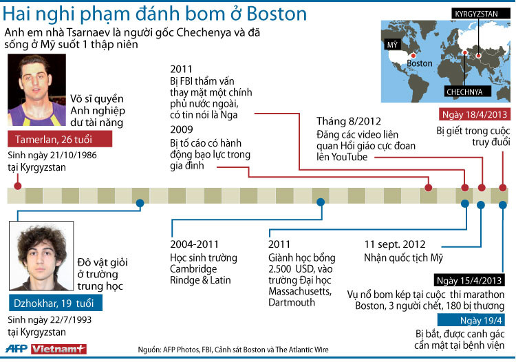 [Infographics] Nhìn lại vụ đánh bom khủng bố tại Boston ảnh 2