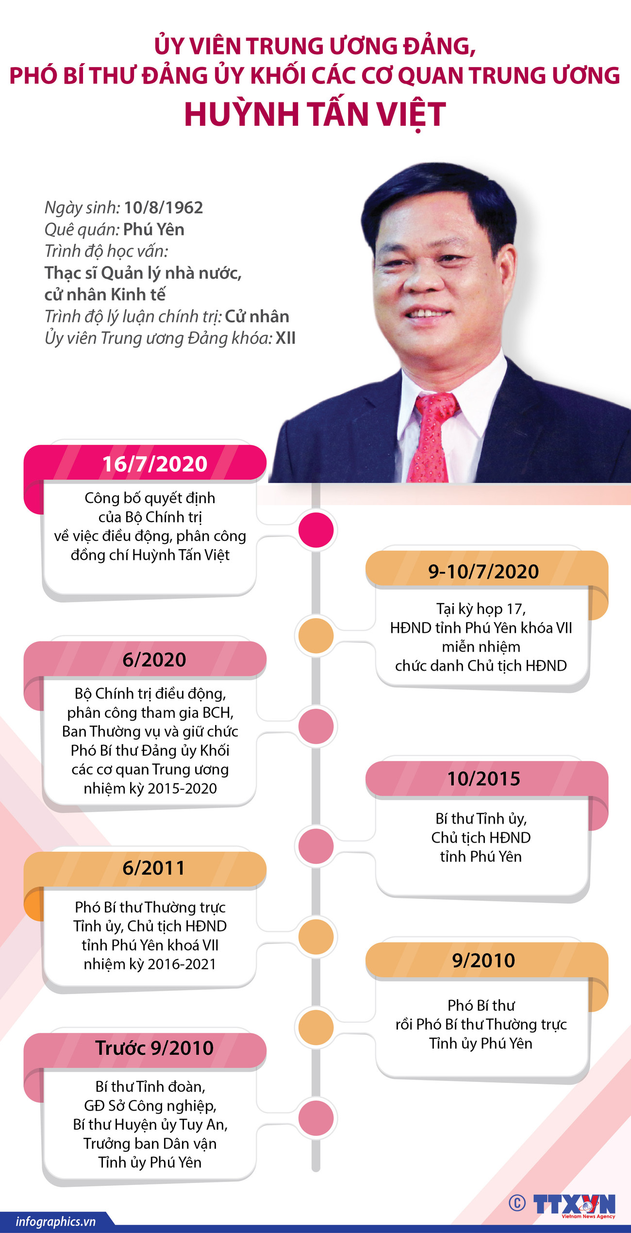 [Infographics] Phó Bí thư Đảng ủy Khối các cơ quan TW Huỳnh Tấn Việt ảnh 1