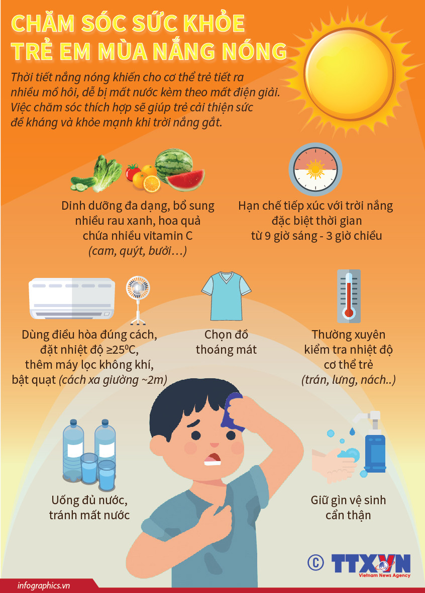[Infographics] Chăm sóc sức khỏe trẻ em trong mùa nắng nóng ảnh 1