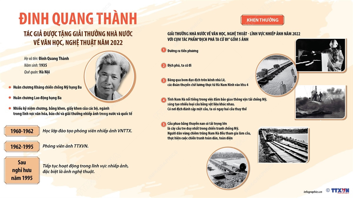Nhấp chuột để xem kích thước chuẩn. Nghệ sỹ nhiếp ảnh Đinh Quang Thành: "Địch phá ta, ta cứ đi" ảnh 1