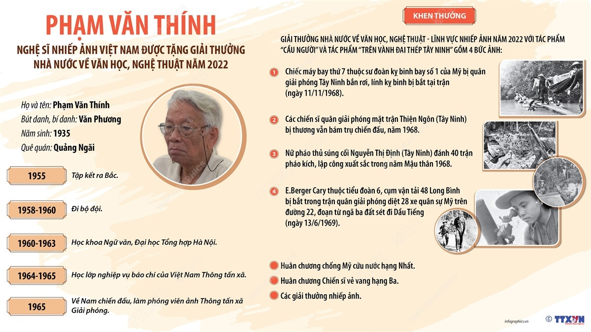 Vinh danh người "lính Thông tấn" Phạm Văn Thính cùng "Cầu người" ảnh 1