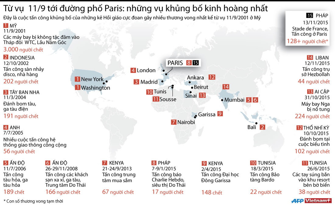 [Infographics] Những vụ khủng bố kinh hoàng nhất thế giới ảnh 1