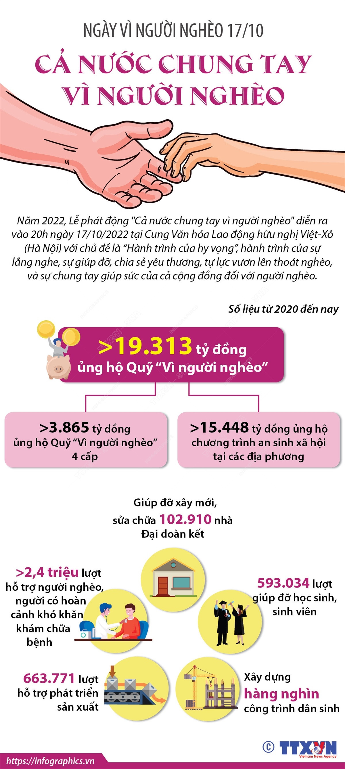 [Infographics] Cả nước chung tay vì người nghèo ảnh 1
