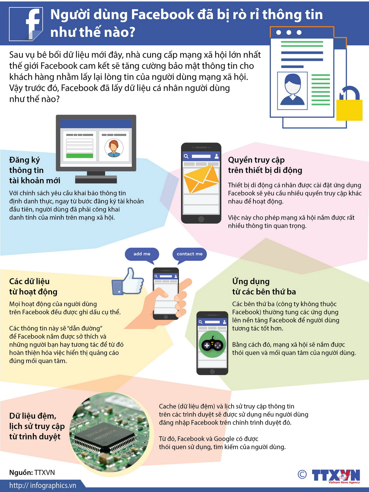 [Infographics] Người dùng Facebook đã bị rò rỉ thông tin như thế nào? ảnh 1