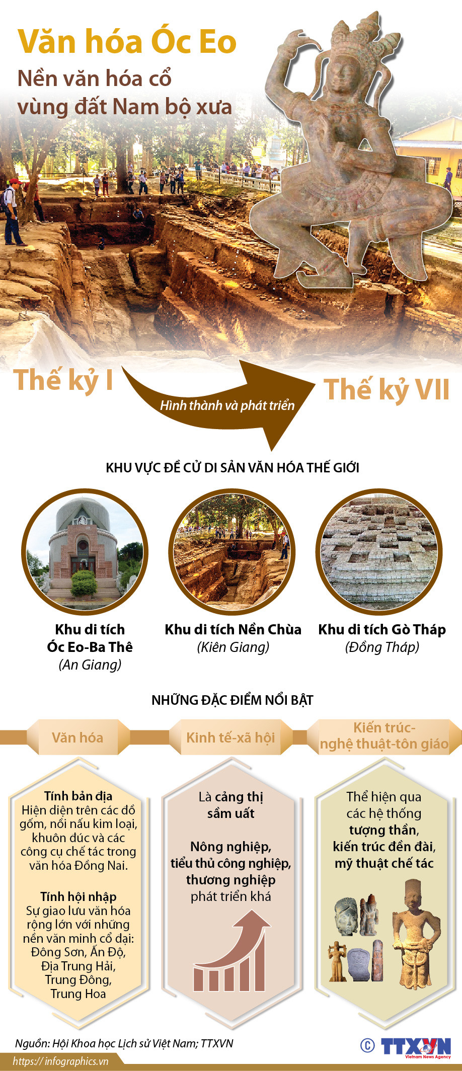 [Infographics] Văn hóa Óc Eo - nền văn hóa cổ vùng đất Nam Bộ xưa ảnh 1