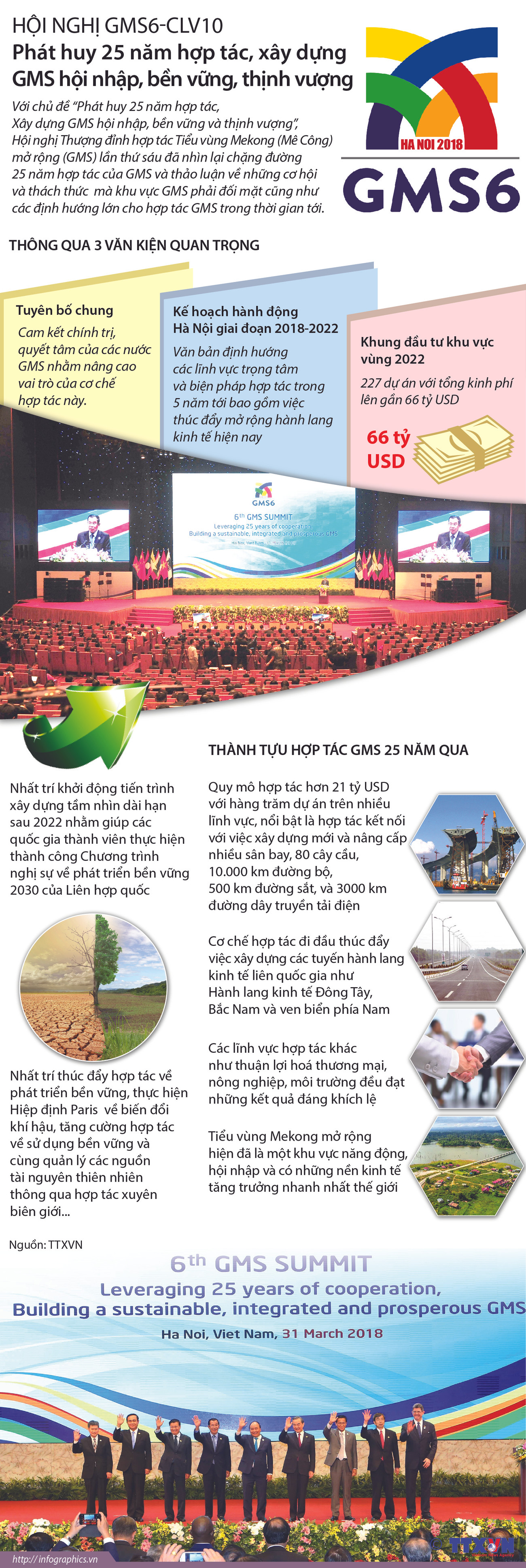 [Infographics] Phát huy 25 năm hợp tác, xây dựng GMS ảnh 1