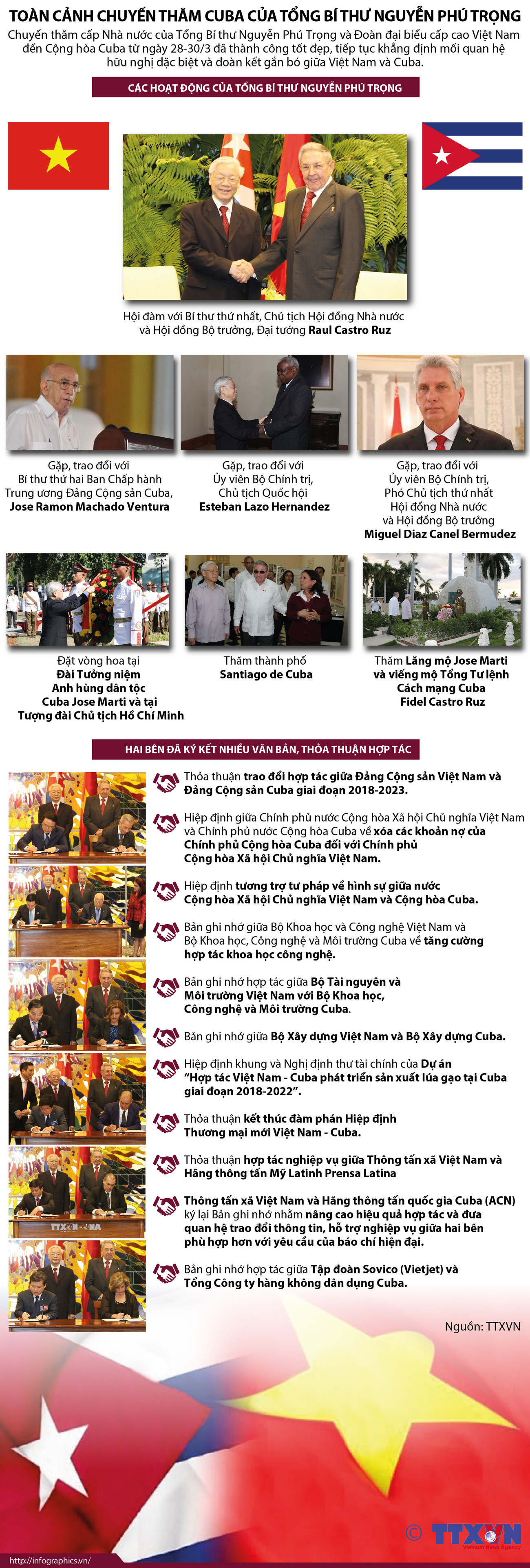 Toàn cảnh chuyến thăm Cuba của Tổng Bí thư Nguyễn Phú Trọng ảnh 1