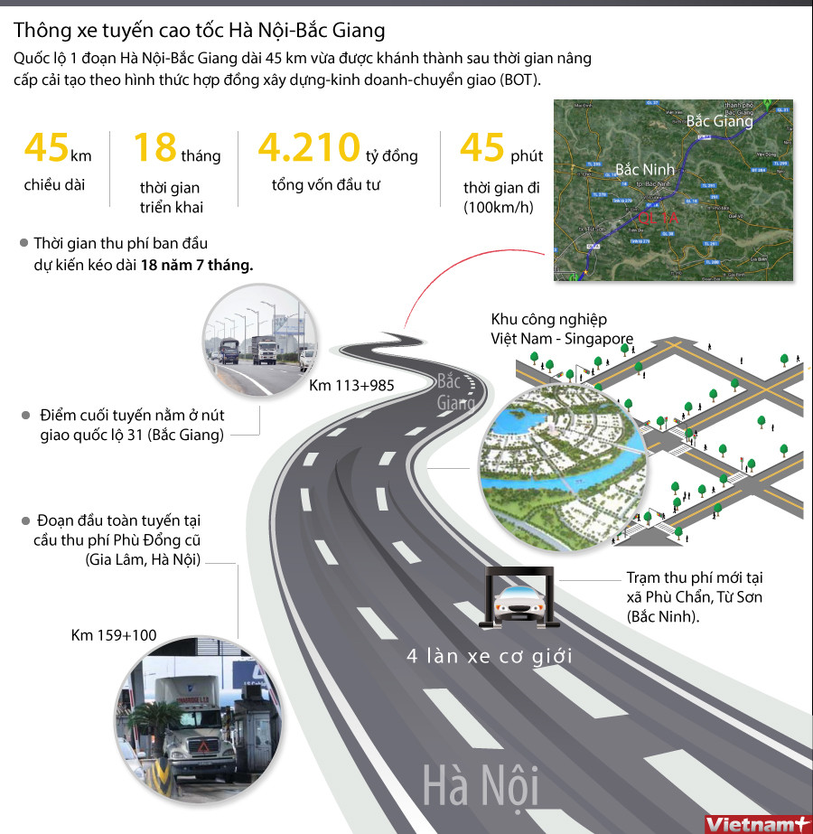 [Infographics] Cao tốc Hà Nội-Bắc Giang cho phép tốc độ 100km mỗi giờ ảnh 1