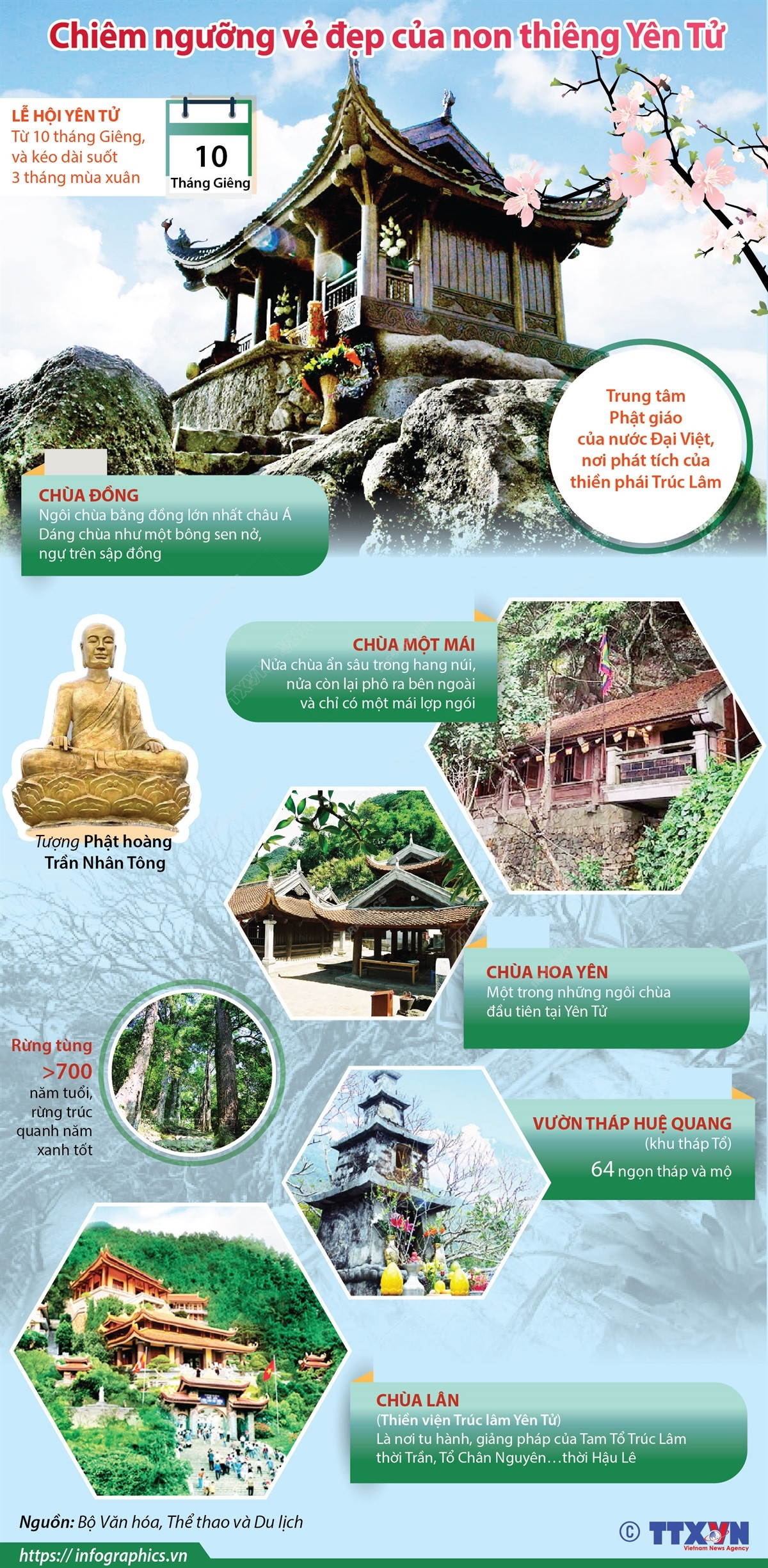 [Infographics] Chiêm ngưỡng vẻ đẹp của non thiêng Yên Tử ảnh 1