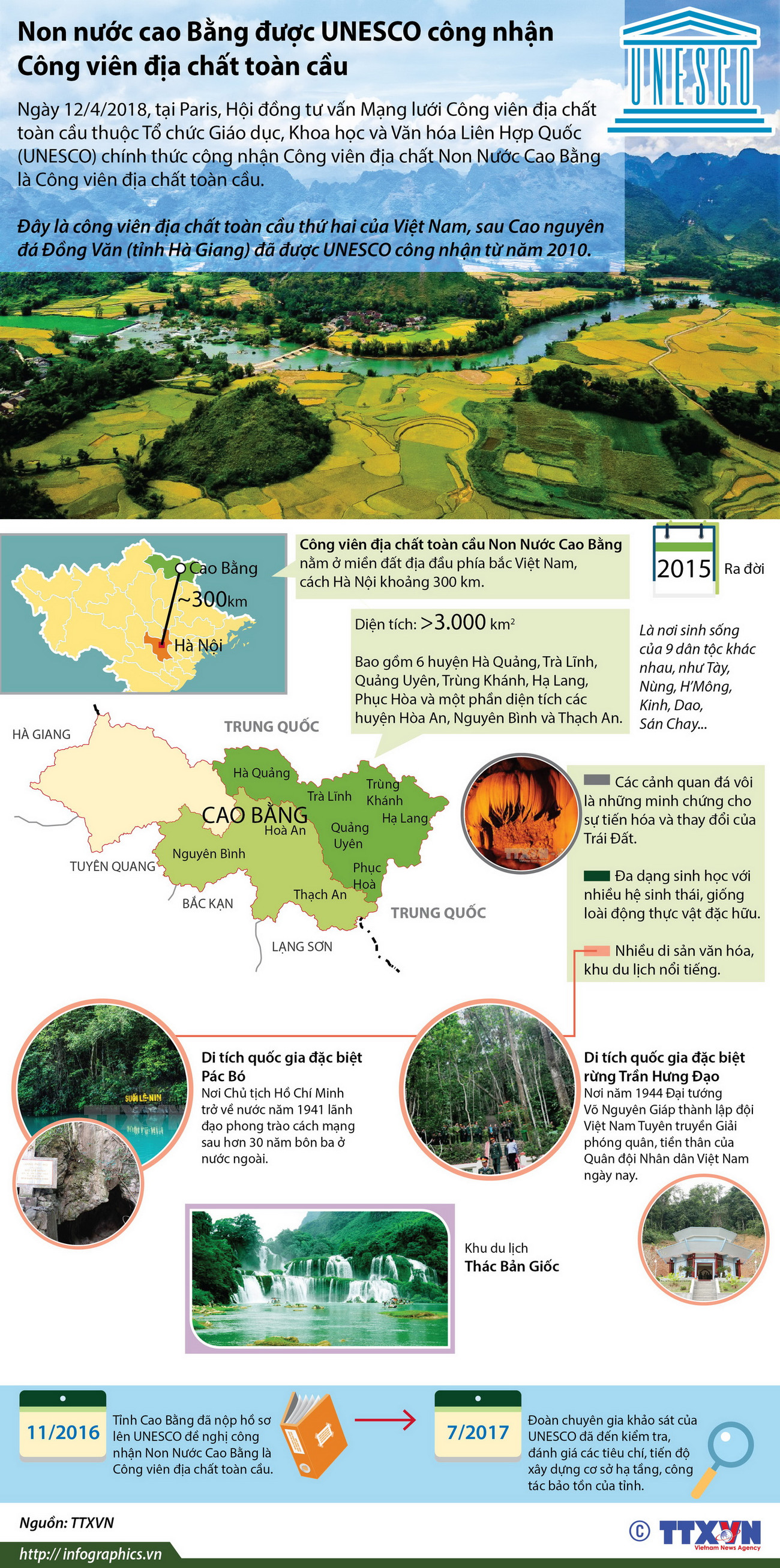 [Infographics] Non nước Cao Bằng - Công viên địa chất toàn cầu ảnh 1