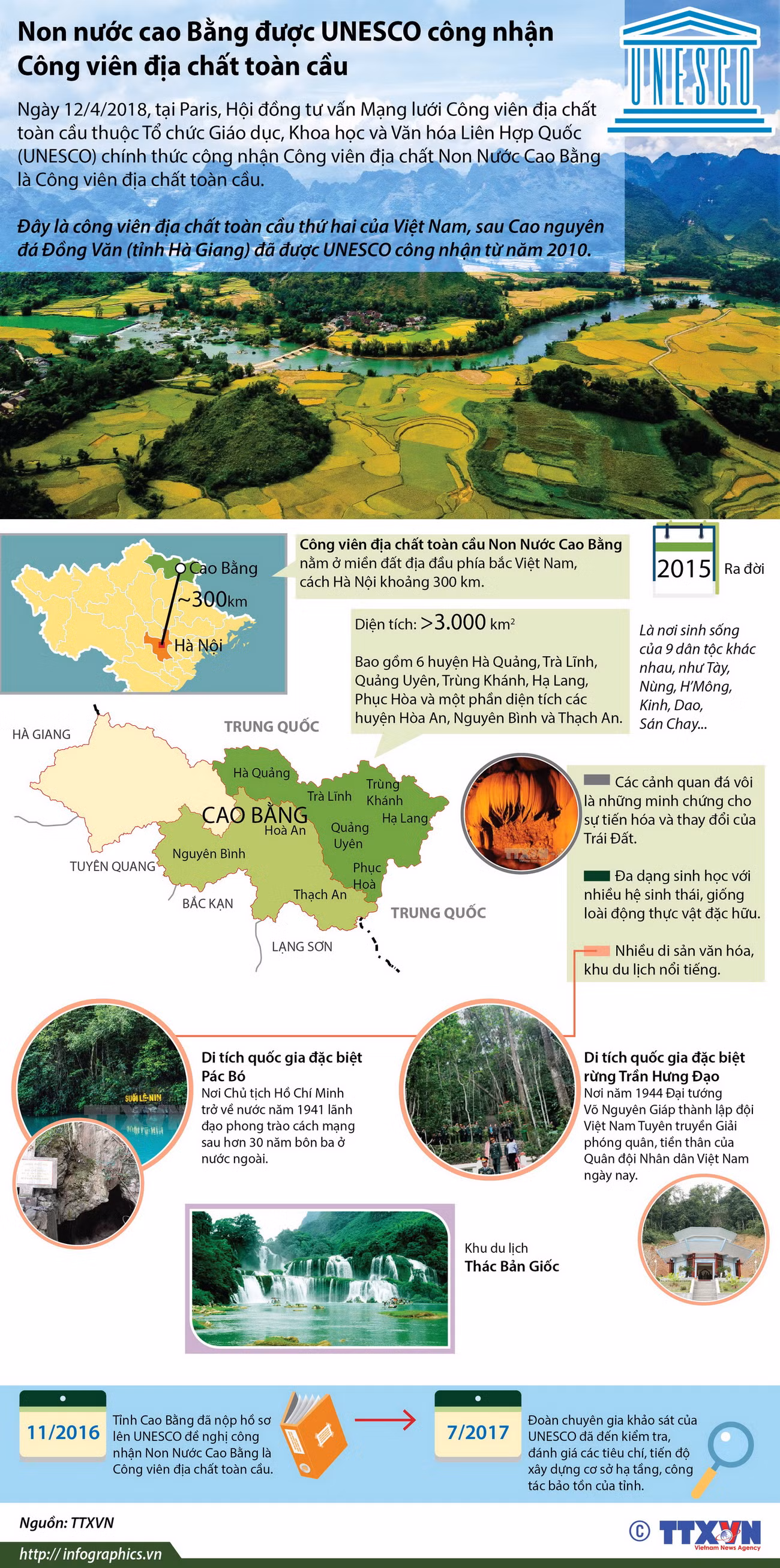 [Infographics] Non nước Cao Bằng - Công viên địa chất toàn cầu ảnh 1