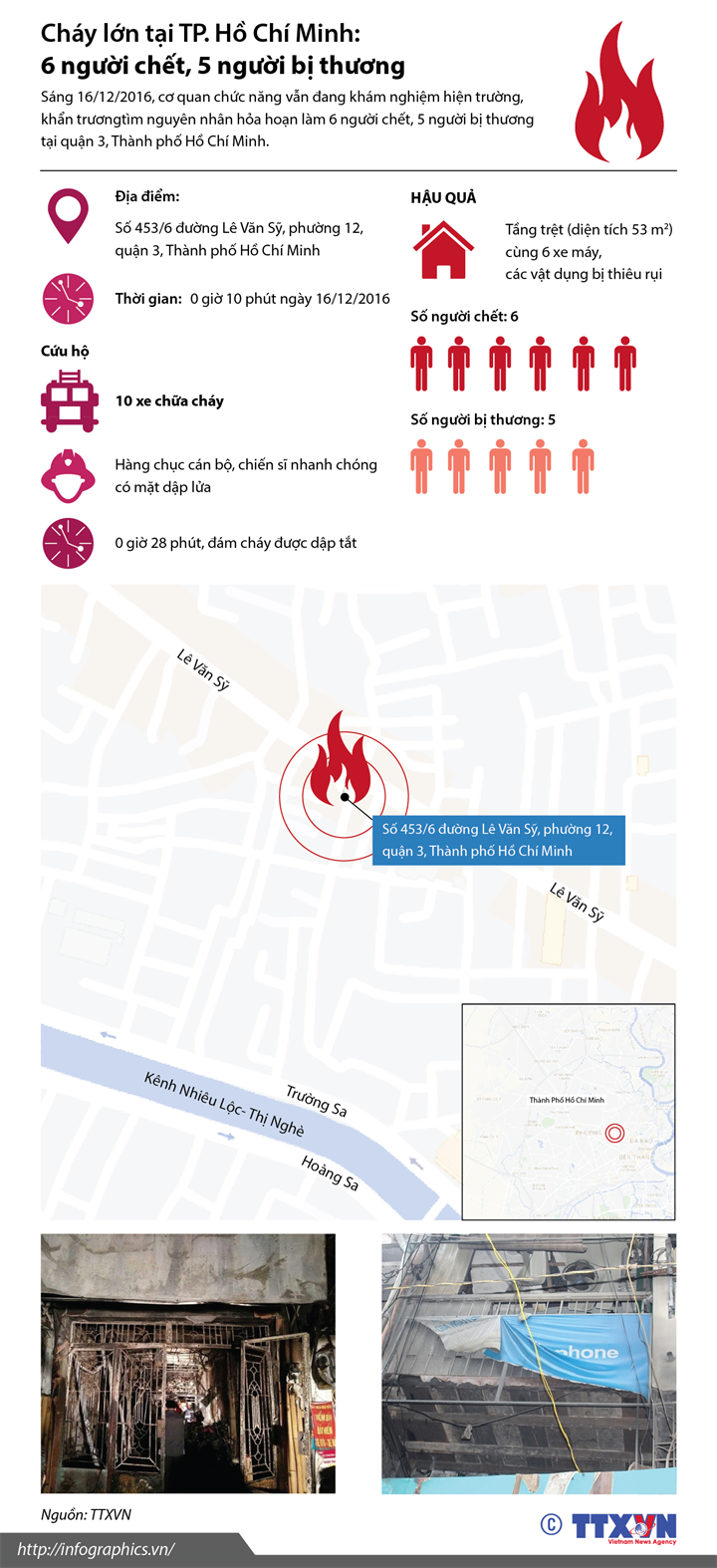 [Infographics] Nhìn lại vụ cháy ở TP.HCM khiến 6 người thiệt mạng ảnh 1