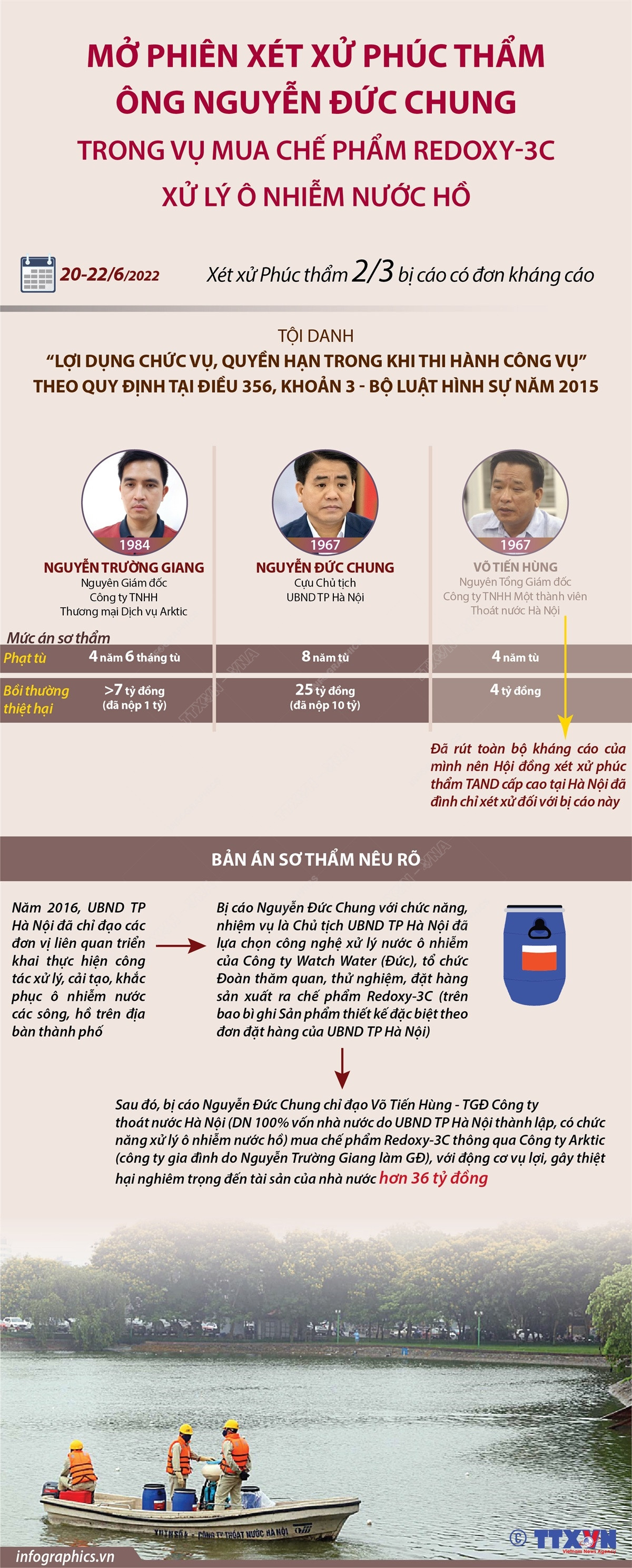 Xét xử phúc thẩm ông Nguyễn Đức Chung vụ mua chế phẩm Redoxy-3C ảnh 1
