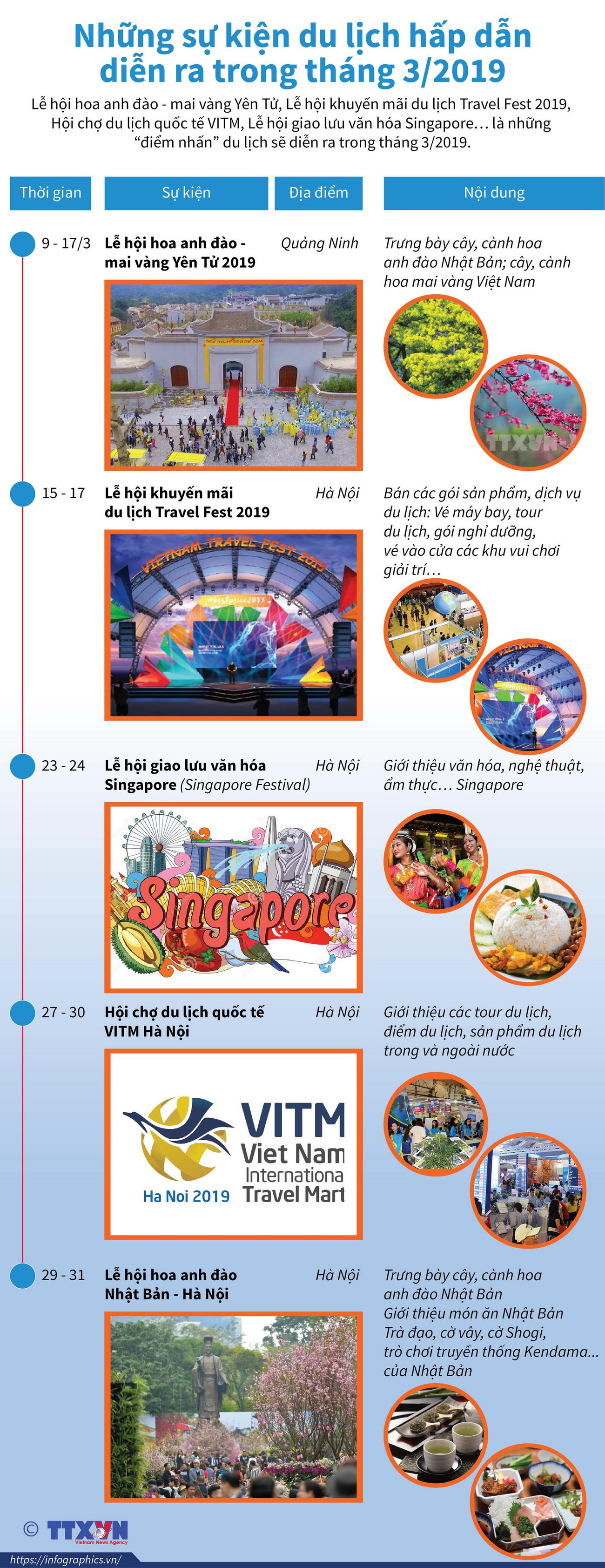 Những sự kiện du lịch hấp dẫn sẽ diễn ra trong tháng Ba ảnh 1