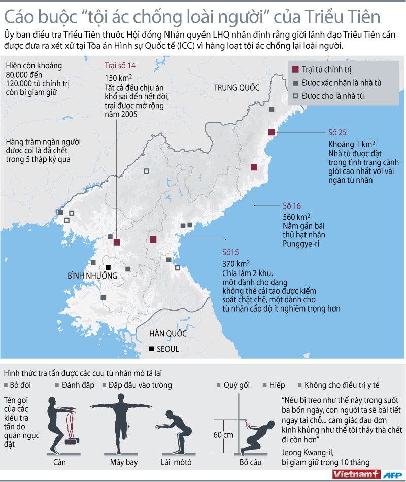 Đồ họa Triều Tiên bị cáo buộc "phạm tội ác chống loài người" ảnh 1