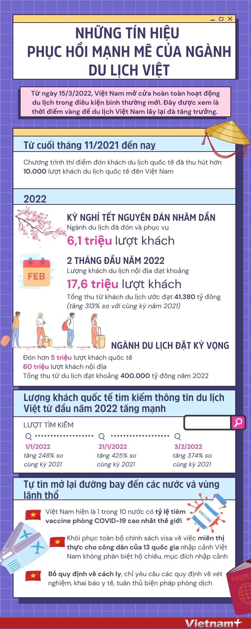 Kỳ vọng vào sự phục hồi mạnh mẽ của ngành du lịch Việt Nam ảnh 1