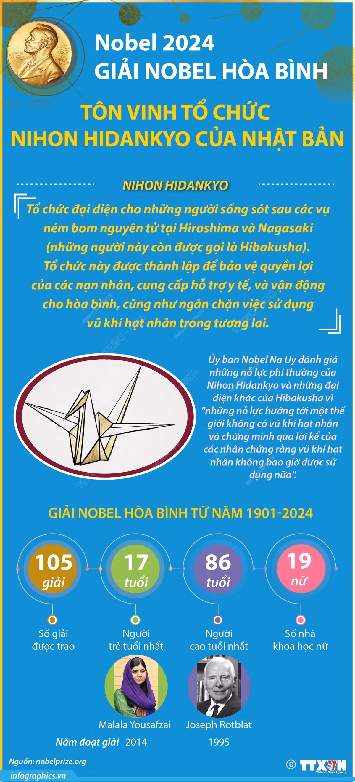 info nobel hoa binh.jpg