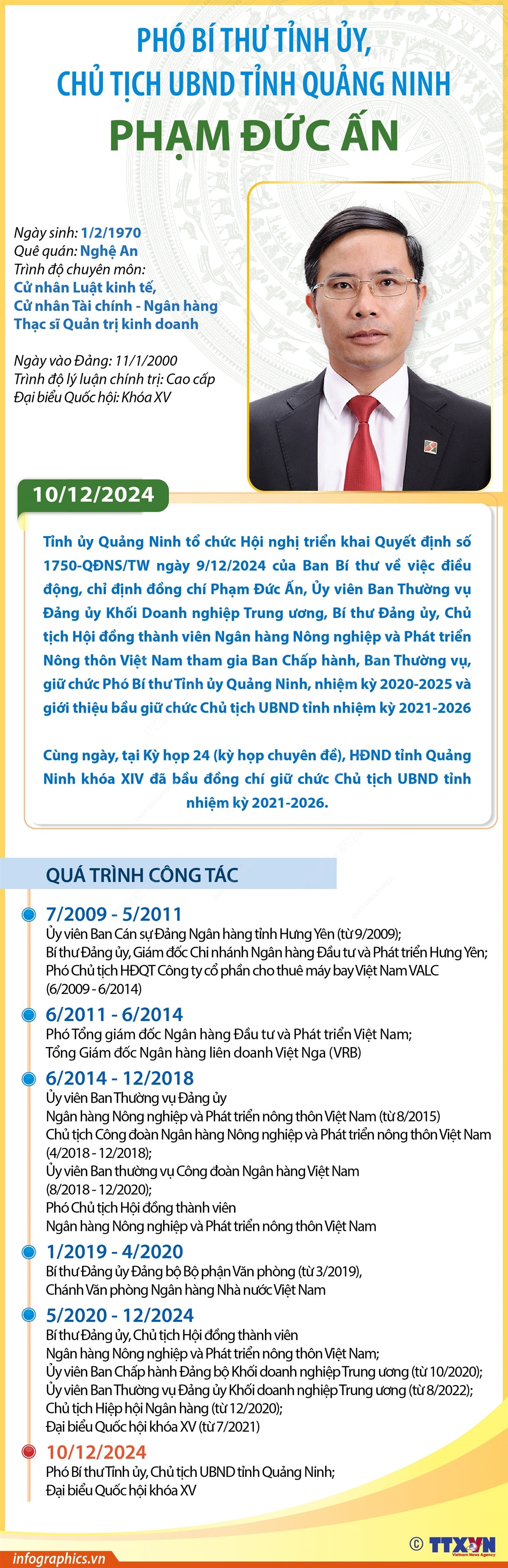pho_bi_thu_tinh_uy__chu_tich_ubnd_tinh_quang_ninh_pham_duc_an_1.jpg