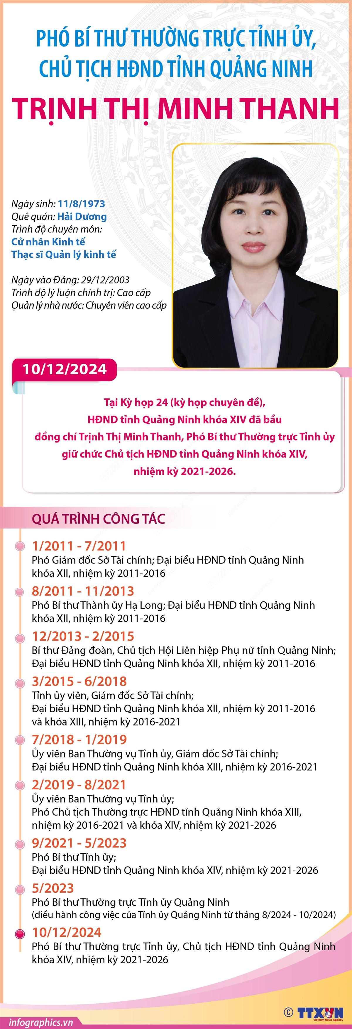 pho_bi_thu_thuong_truc_tinh_uy__chu_tich_hdnd_tinh_quang_ninh_trinh_thi_minh_thanh-1.jpg