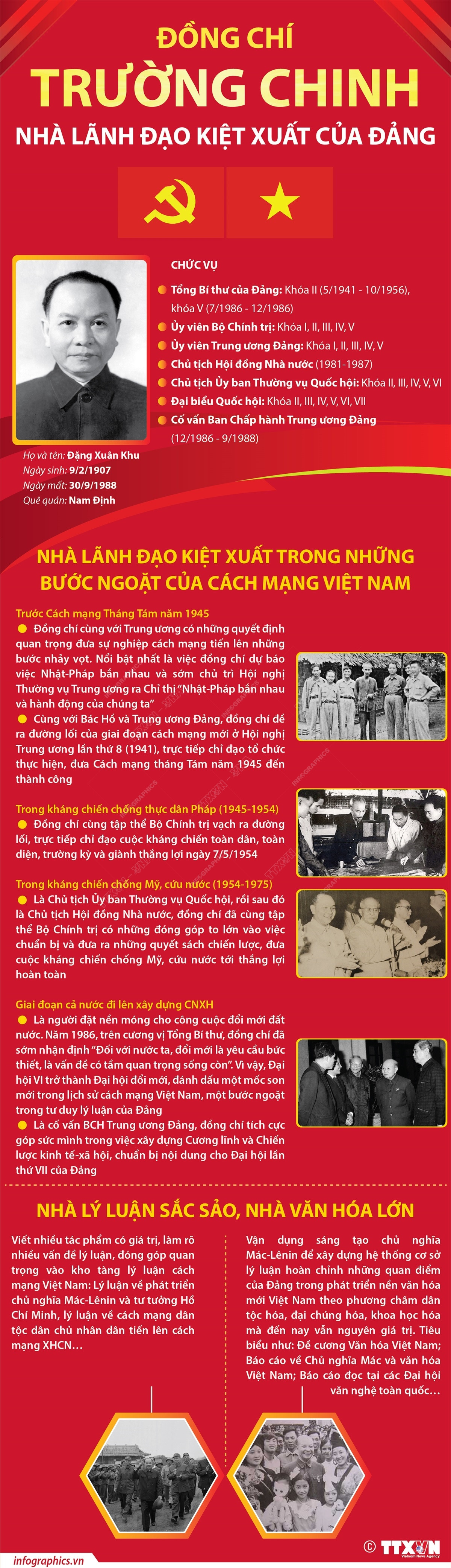 [Infographics] Đồng chí Trường Chinh - Nhà lãnh đạo kiệt xuất của Đảng ảnh 1