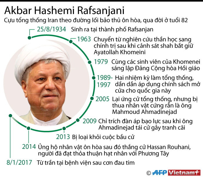 [Infographics] Những dấu mốc trong cuộc đời cựu Tổng thống Iran ảnh 1