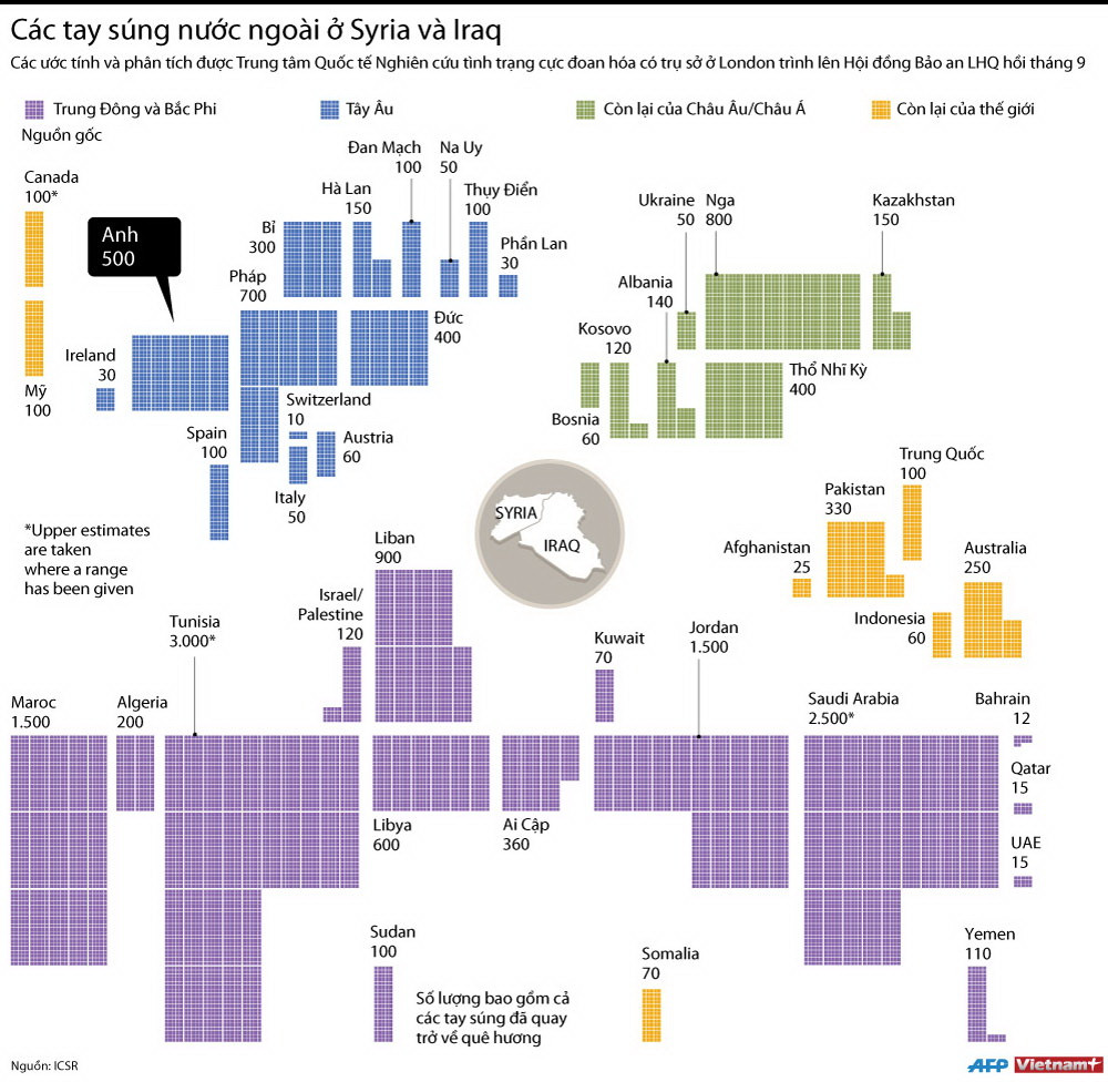 [Infographics] Các tay súng nước ngoài ở Syria và Iraq ảnh 1