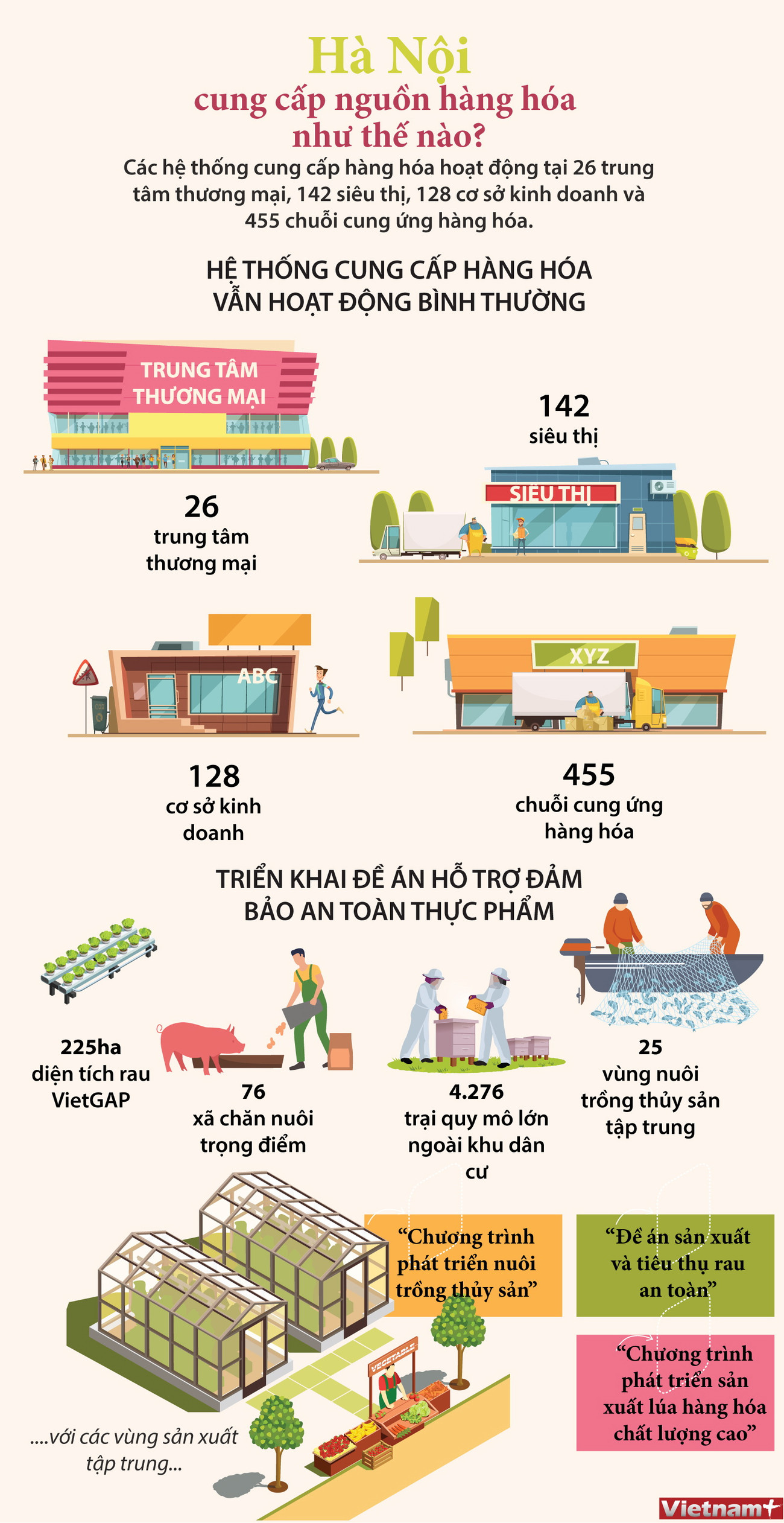 [Infographics] Hà Nội đảm bảo đủ hàng hóa phục vụ nhân dân chống dịch ảnh 1