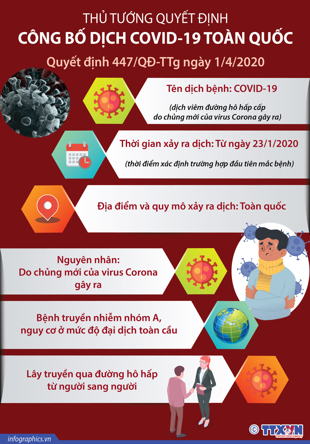 [Infographics] Thủ tướng quyết định công bố dịch COVID-19 toàn quốc ảnh 1