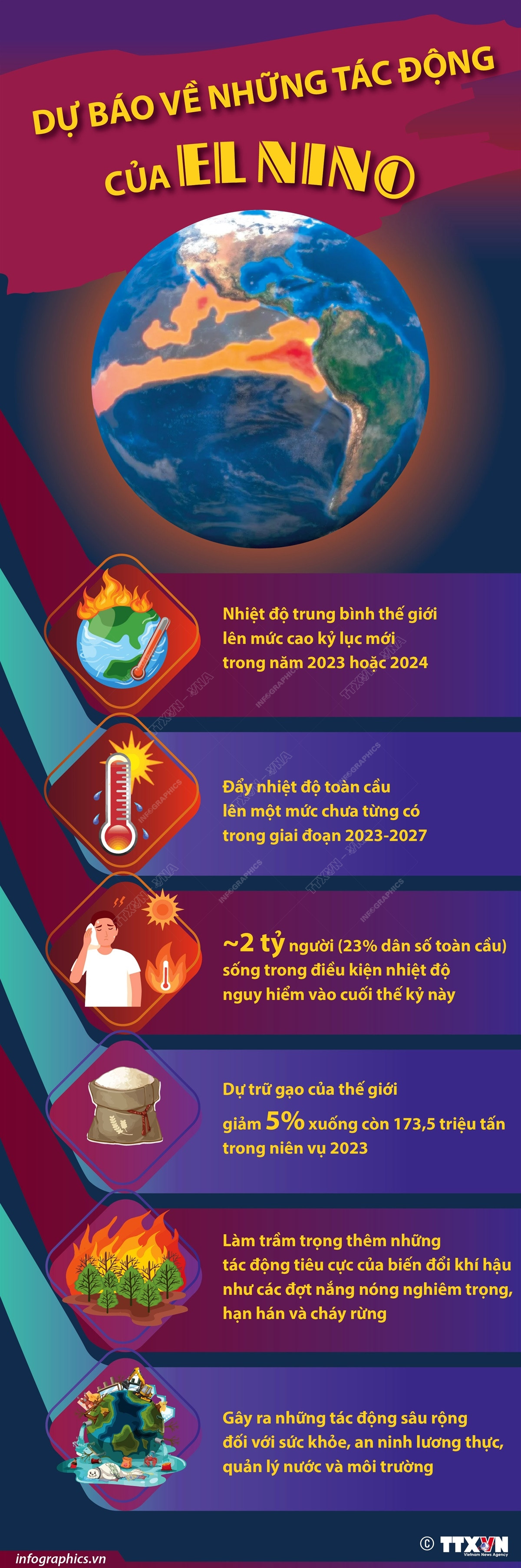 [Infographics] Những dự báo đáng lo ngại về những tác động của El Nino ảnh 1