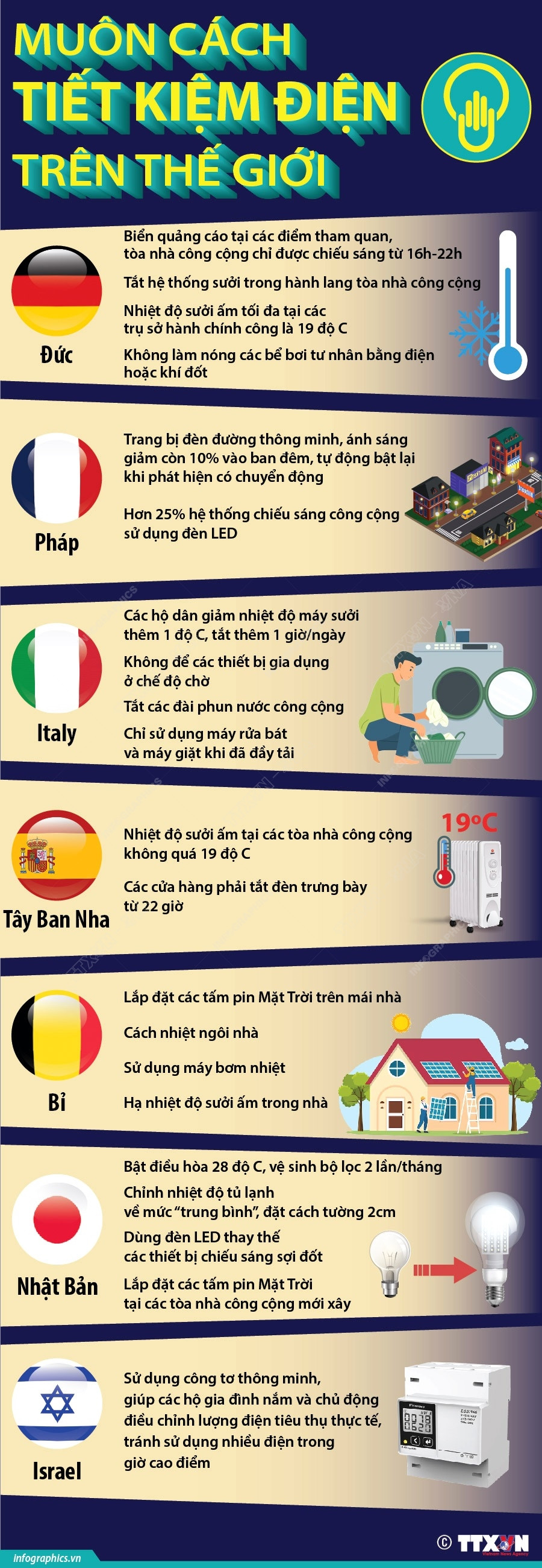 [Infographics] Các quốc gia trên thế giới tiết kiệm điện như thế nào? ảnh 1