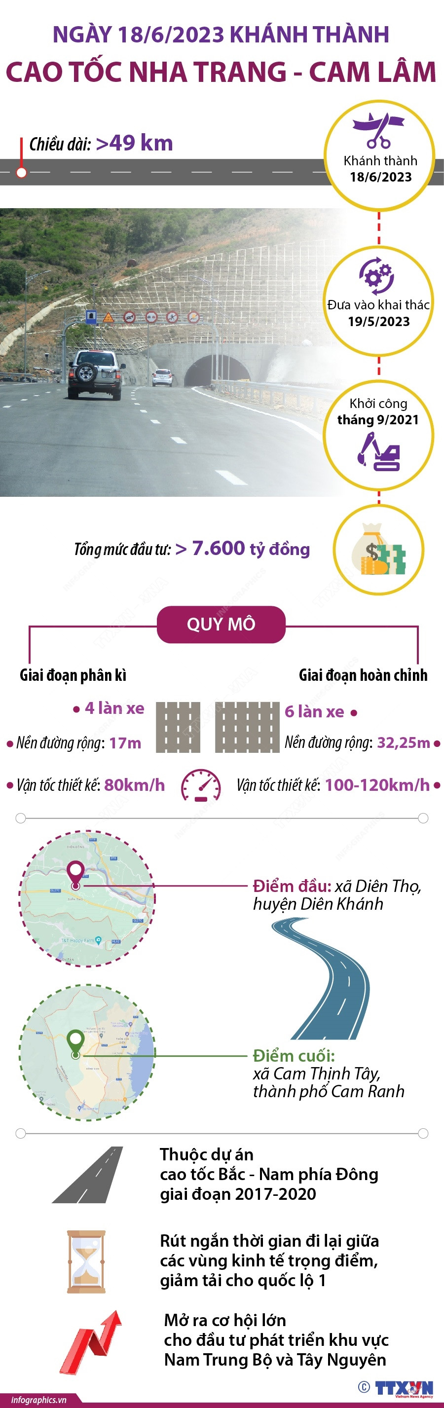 [Infographics] Khánh thành Cao tốc Nha Trang-Cam Lâm 4 làn xe ảnh 1