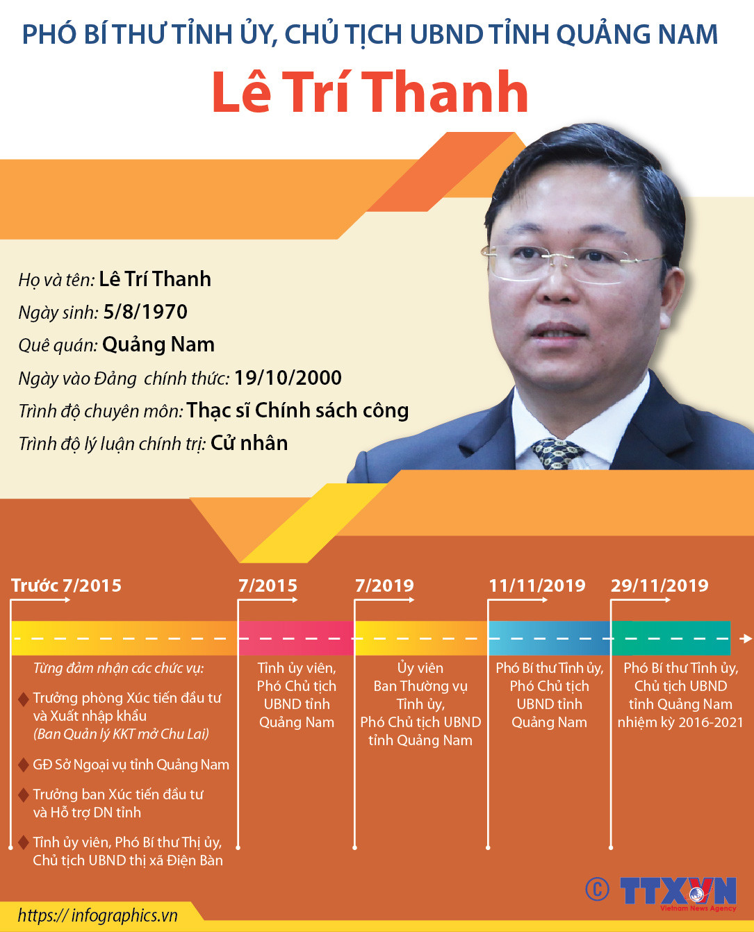 Tiểu sử hoạt động của Chủ tịch UBND tỉnh Quảng Nam Lê Trí Thanh ảnh 1