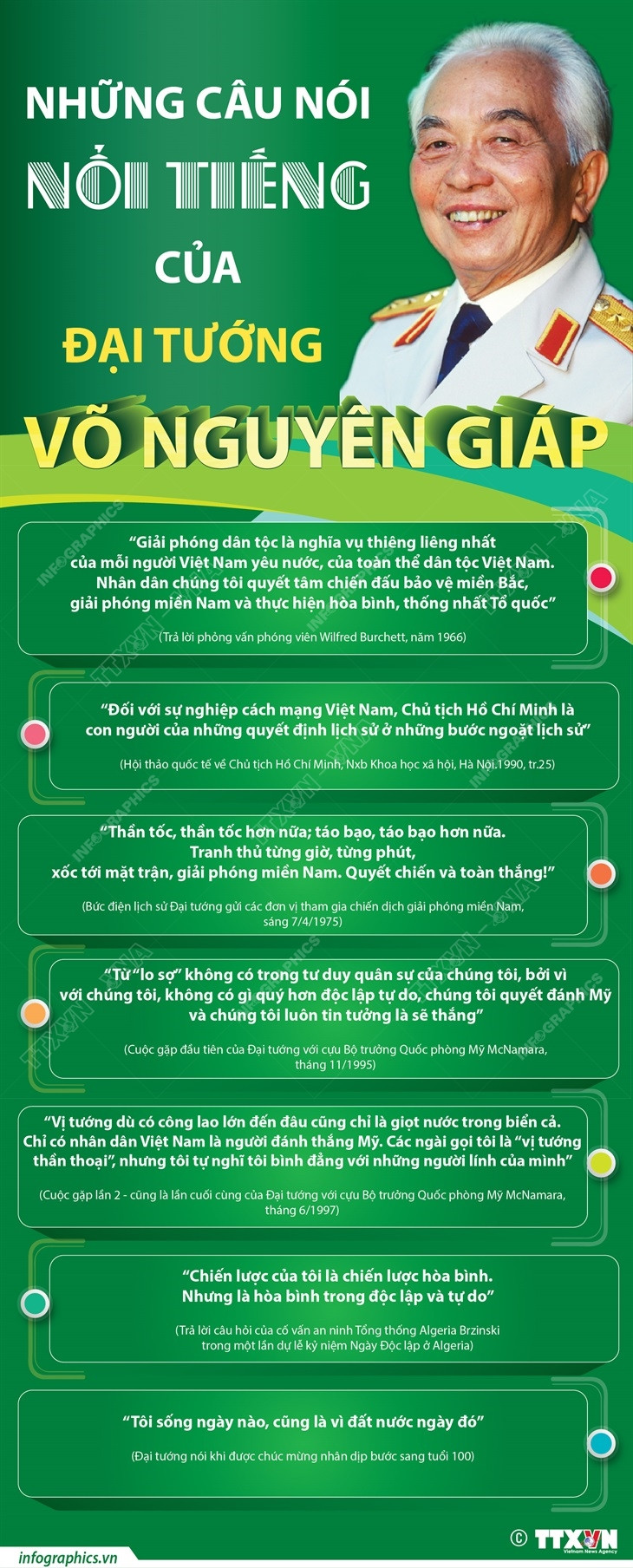 [Infographics] Những câu nói nổi tiếng của Đại tướng Võ Nguyên Giáp ảnh 1