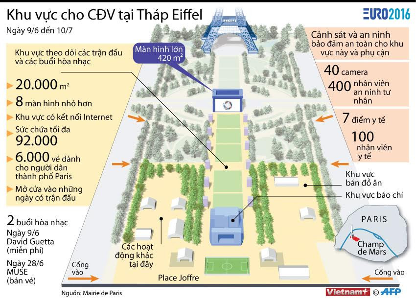 [Infographics] Theo dõi toàn cảnh EURO 2016 từ chân tháp Eiffel ảnh 1
