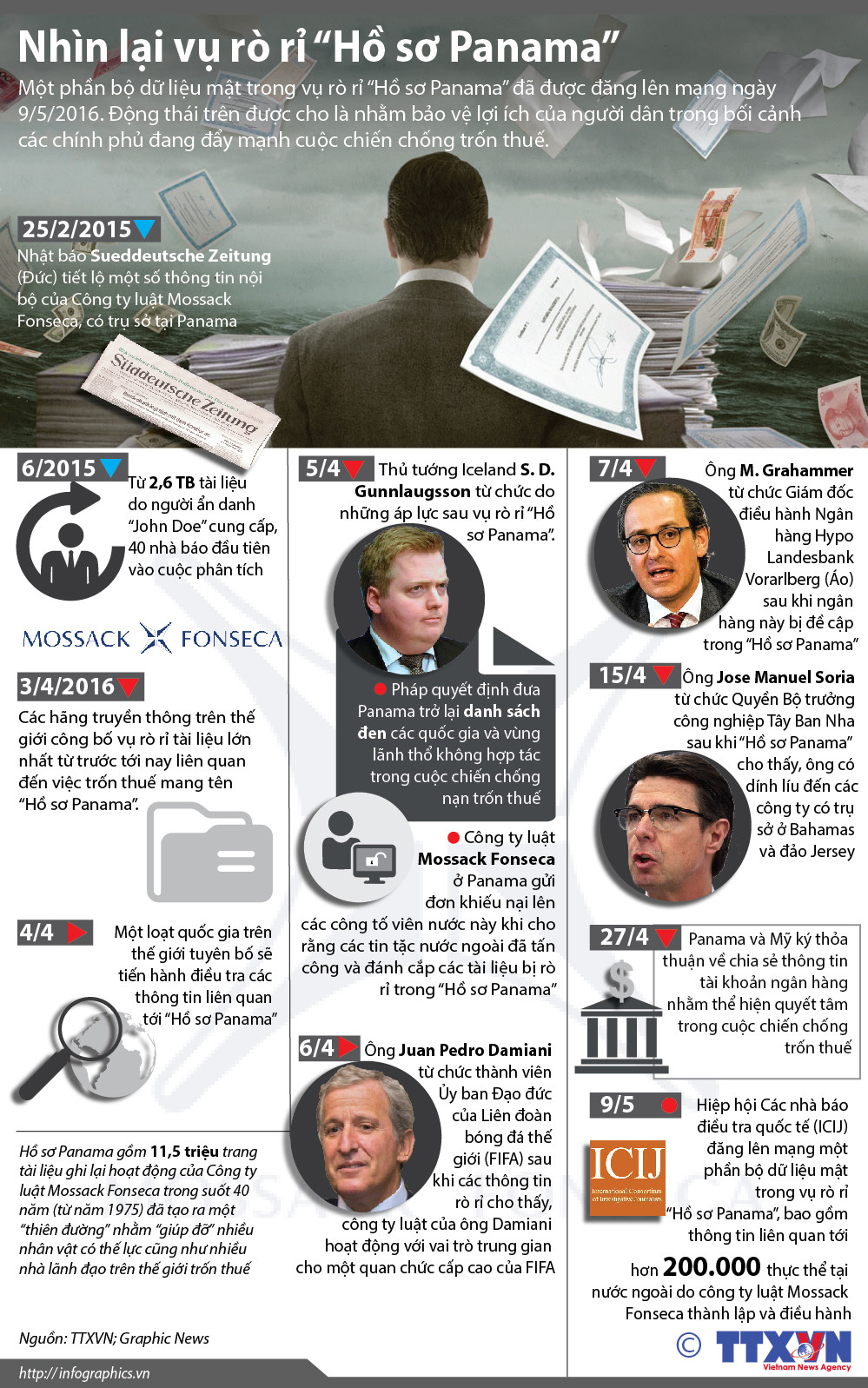 [Infographics] Những dấu mốc trong vụ rò rỉ "Hồ sơ Panama" ảnh 1
