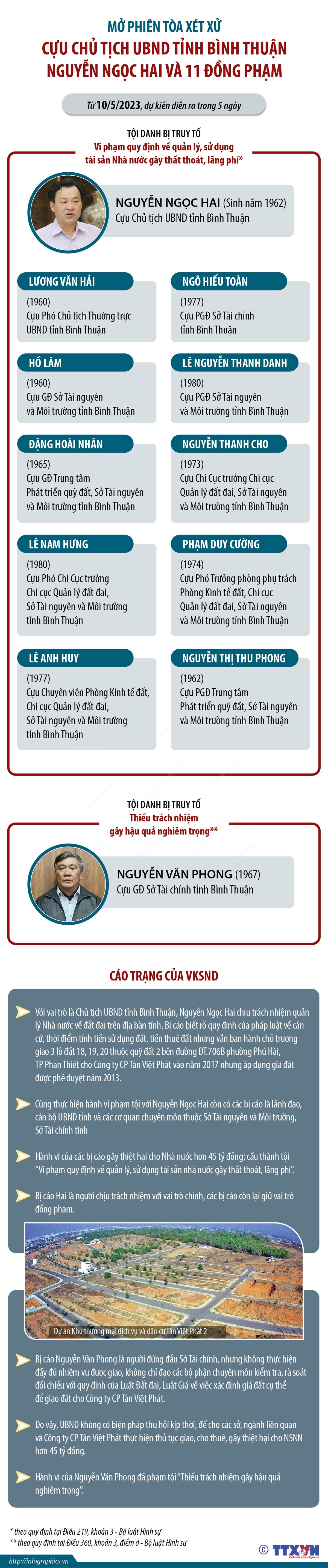 (Nhấp chuột để xem kích thước chuẩn) Xét xử cựu Chủ tịch UBND tỉnh Bình Thuận Nguyễn Ngọc Hai và đồng phạm ảnh 1