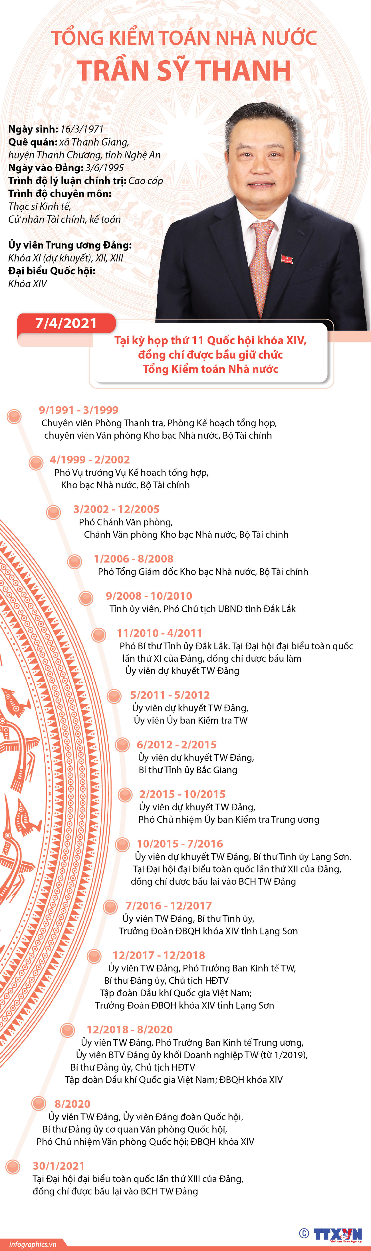 [Infographics] Tổng Kiểm toán Nhà nước Trần Sỹ Thanh ảnh 1