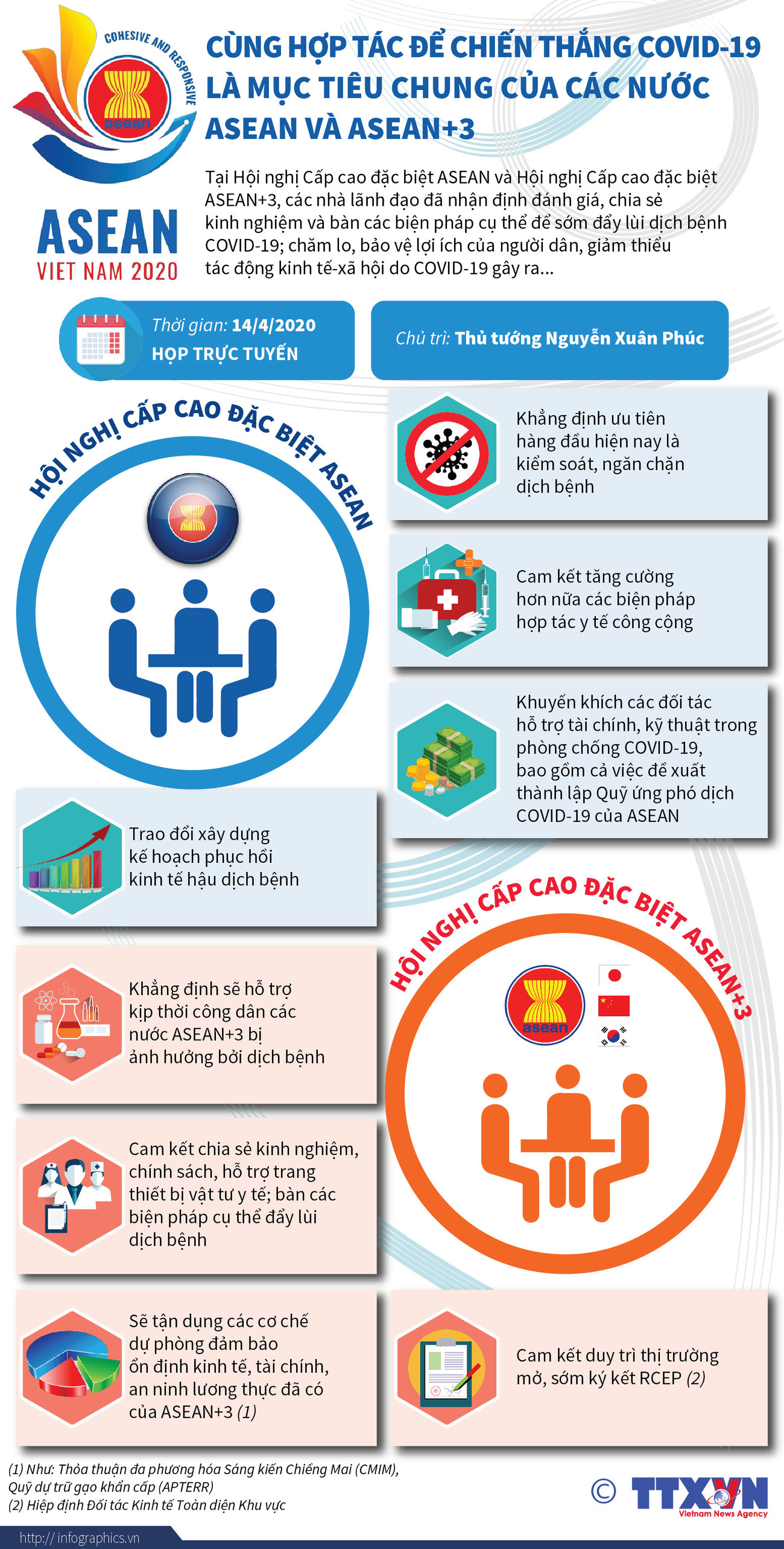 Hợp tác để chiến thắng COVID-19: Mục tiêu chung của ASEAN và ASEAN+3 ảnh 1