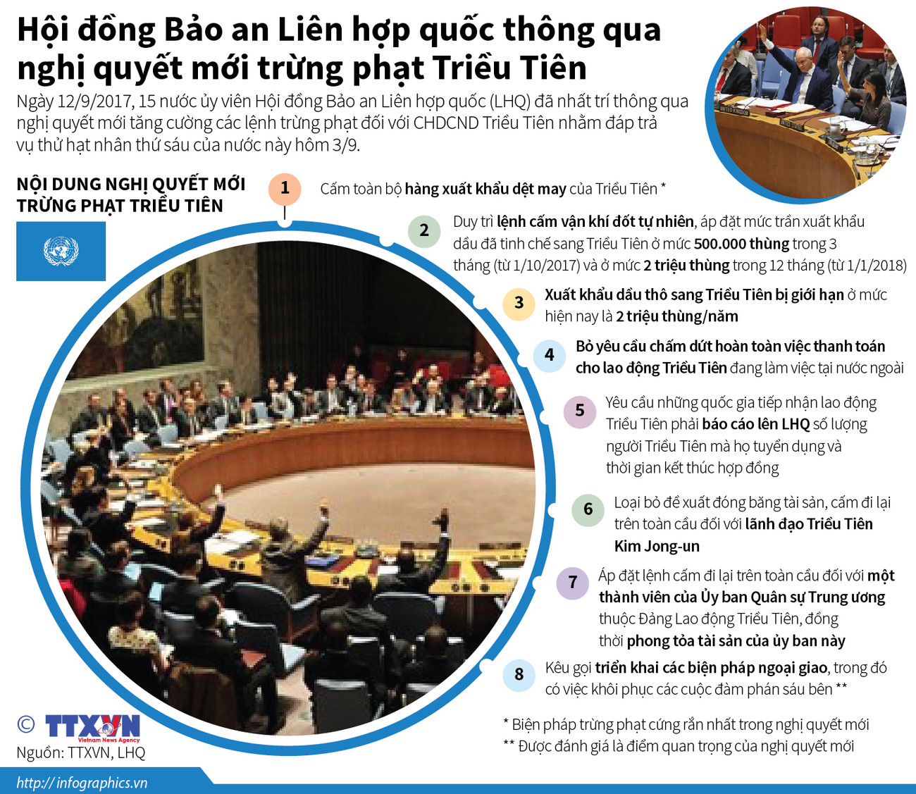 Những nội dung chính của nghị quyết HĐBA trừng phạt Triều Tiên ảnh 1