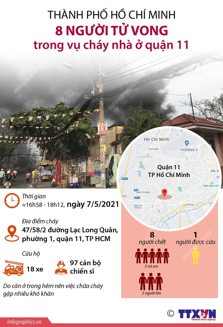[Infographics] 8 người tử vong trong vụ cháy nhà ở TP.HCM ảnh 1