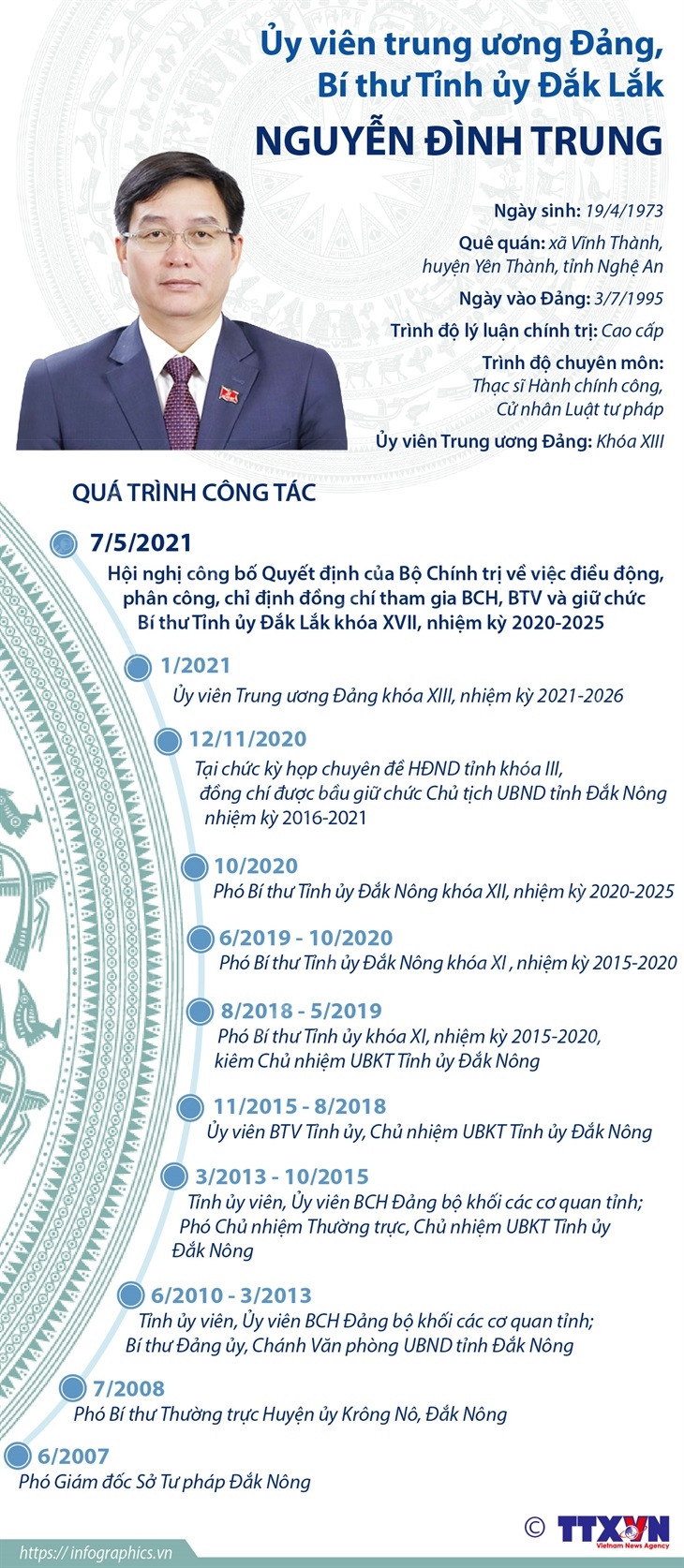 Thông tin về Ủy viên TW Đảng, Bí thư Tỉnh ủy Đắk Lắk Nguyễn Đình Trung ảnh 1