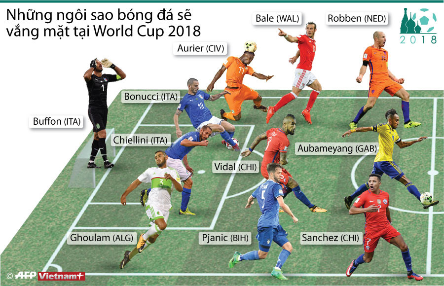 [Infographics] Những ngôi sao sẽ vắng mặt tại VCK World Cup 2018 ảnh 1